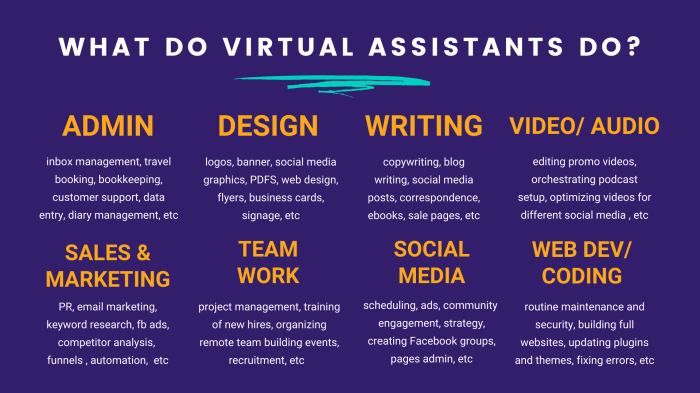 Infographic roles responsibilities infographics